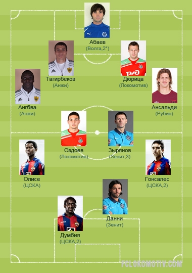 Столичный ЦСКА, обыгравший казанский «Ру