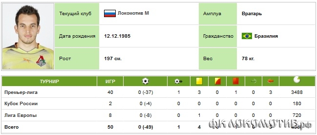 Гилерме лучший в сезоне! Гилерме лучший в сезоне!