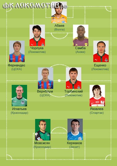 Сборная 1 тура: С миру по нитке