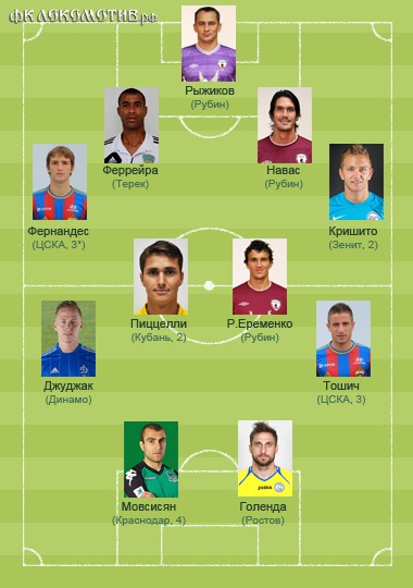 Сборная тура. Новый призыв