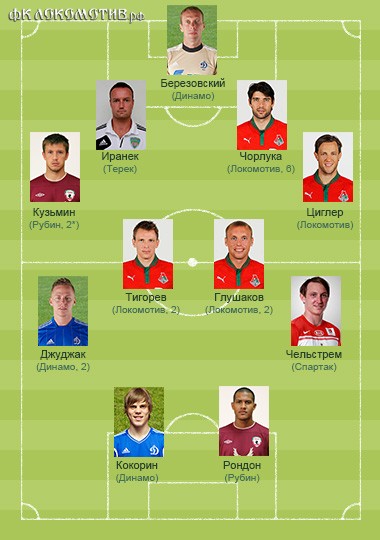 Сборная тура. Под знаком «Локо»