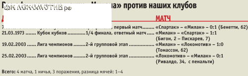 Заслуженный тренер России Юрий Семин: "Ситуация в "Зените" ненормальная, совершенно ненормальная!" 