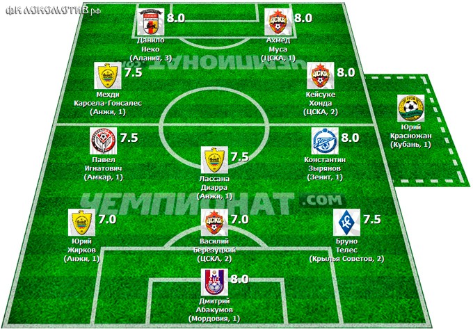 сборная тура