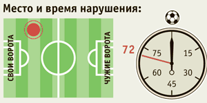 12 тур:  Клуб плохих парней