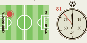 12 тур:  Клуб плохих парней