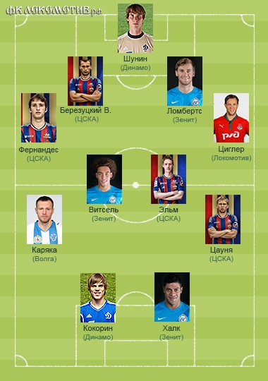 Сборная тура по версии Sportbox.ru