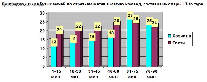 статистика