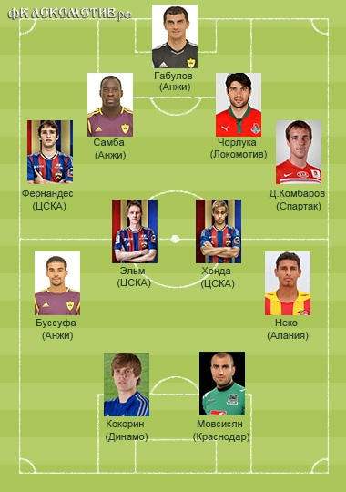 Сборная первого круга: Без «Зенита»