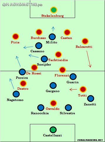 Пять тактических новинок и изменений в 2012 году