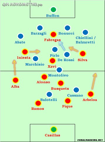 Пять тактических новинок и изменений в 2012 году