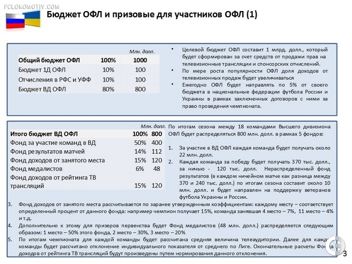 Проект объединенного чемпионата