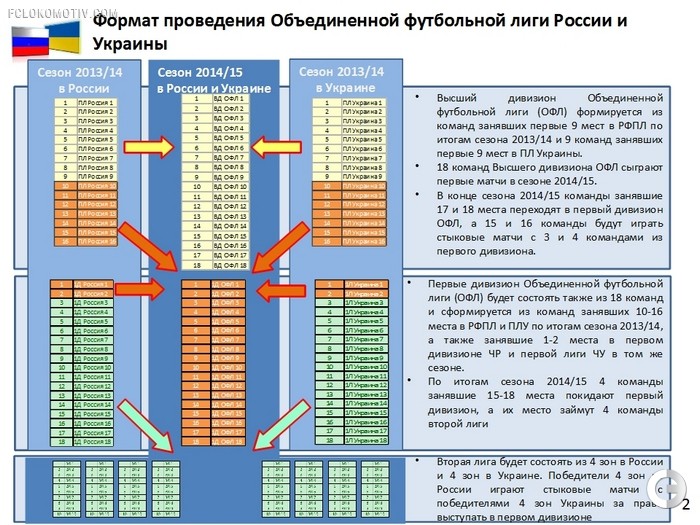 Проект объединенного чемпионата