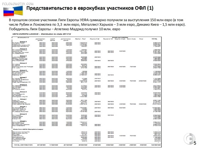 Проект объединенного чемпионата