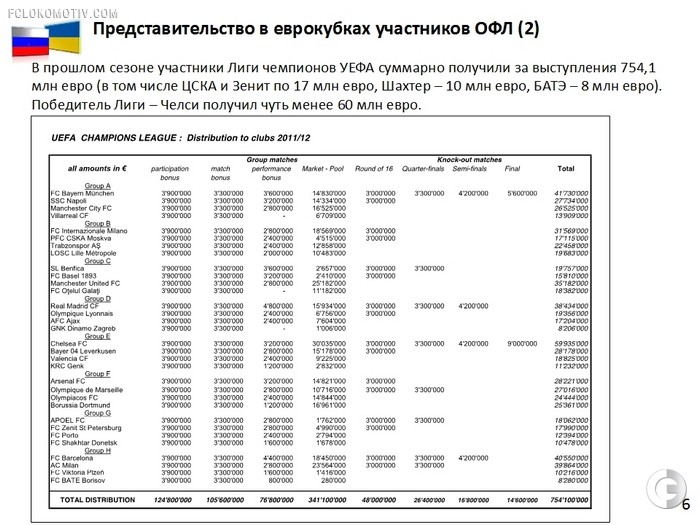 Проект объединенного чемпионата