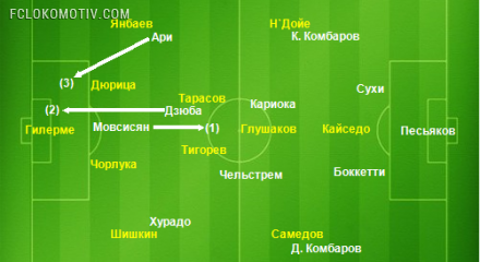 Как Билич сдержал Мовсисяна. Аналитика Михаила Борзыкина