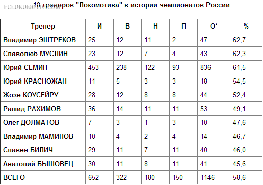 "Локомотив": шесть миллионов причин потерпеть