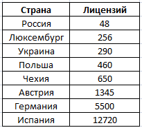Цифра недели: в России в 40 раз меньше футбольных тренеров, чем в Испании