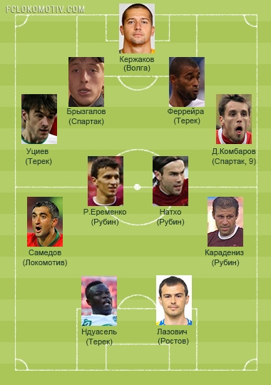 Сборная тура: версии посетителей и Sportbox.ru