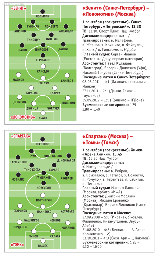 Погоня за ЦСКА: «Зенит» или «Локомотив»?