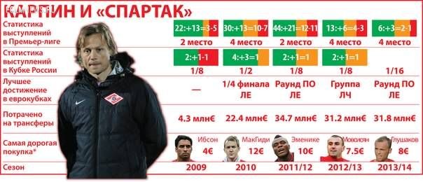 Премьер-лига: другой 7-й тур