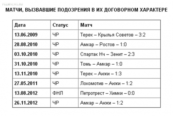 Оружие для борьбы с договорняками