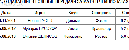 Виталий Денисов: Очень хотелось выиграть битву у Халка