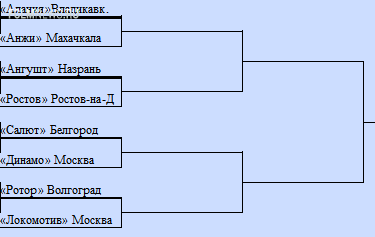 Кубок России — 2013–2014 . Турнирная сетка . Кубок России — 2013–2014 . Турнирная сетка .