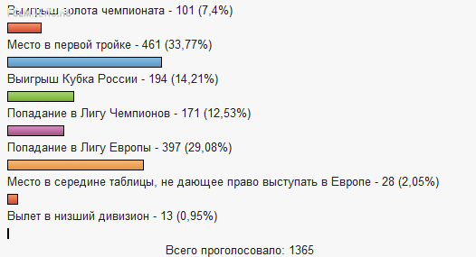 Доброго времени суток, дамы и господа! С