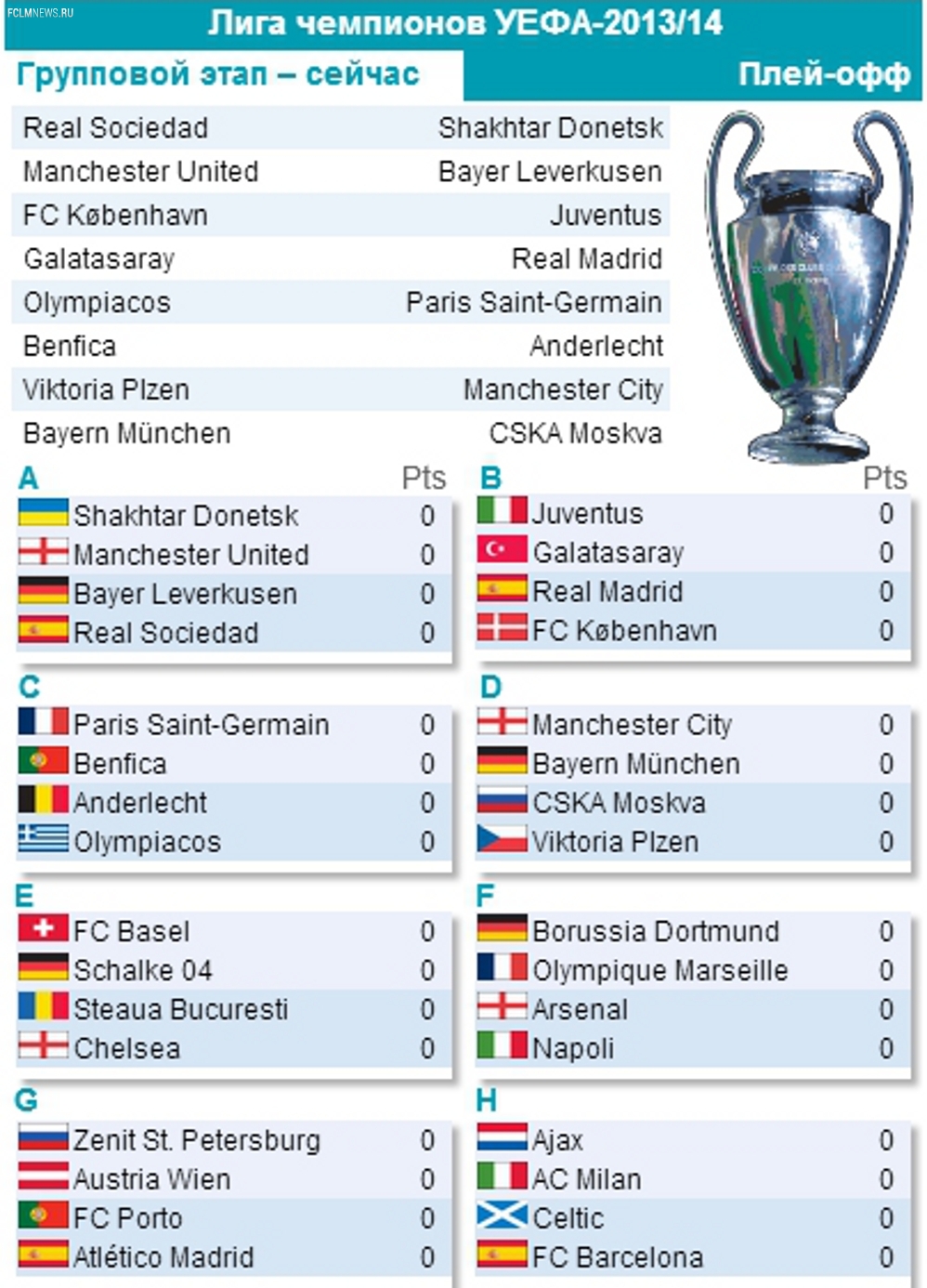 Лига чемпионов-2013/14: все участники, все матчи, все голы...