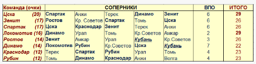 Каким Вы видите итог сезона 2013-2014?