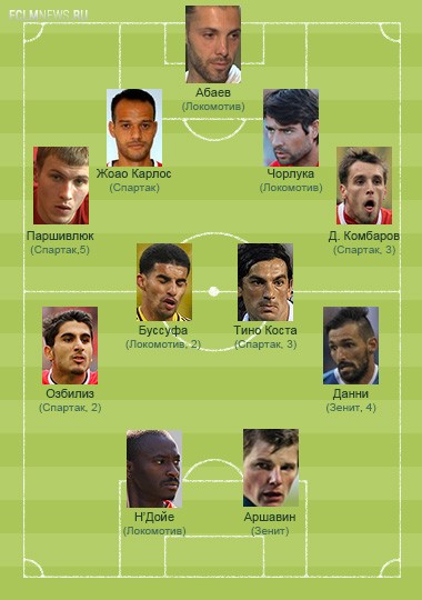 У сборной тура — три базовых клуба