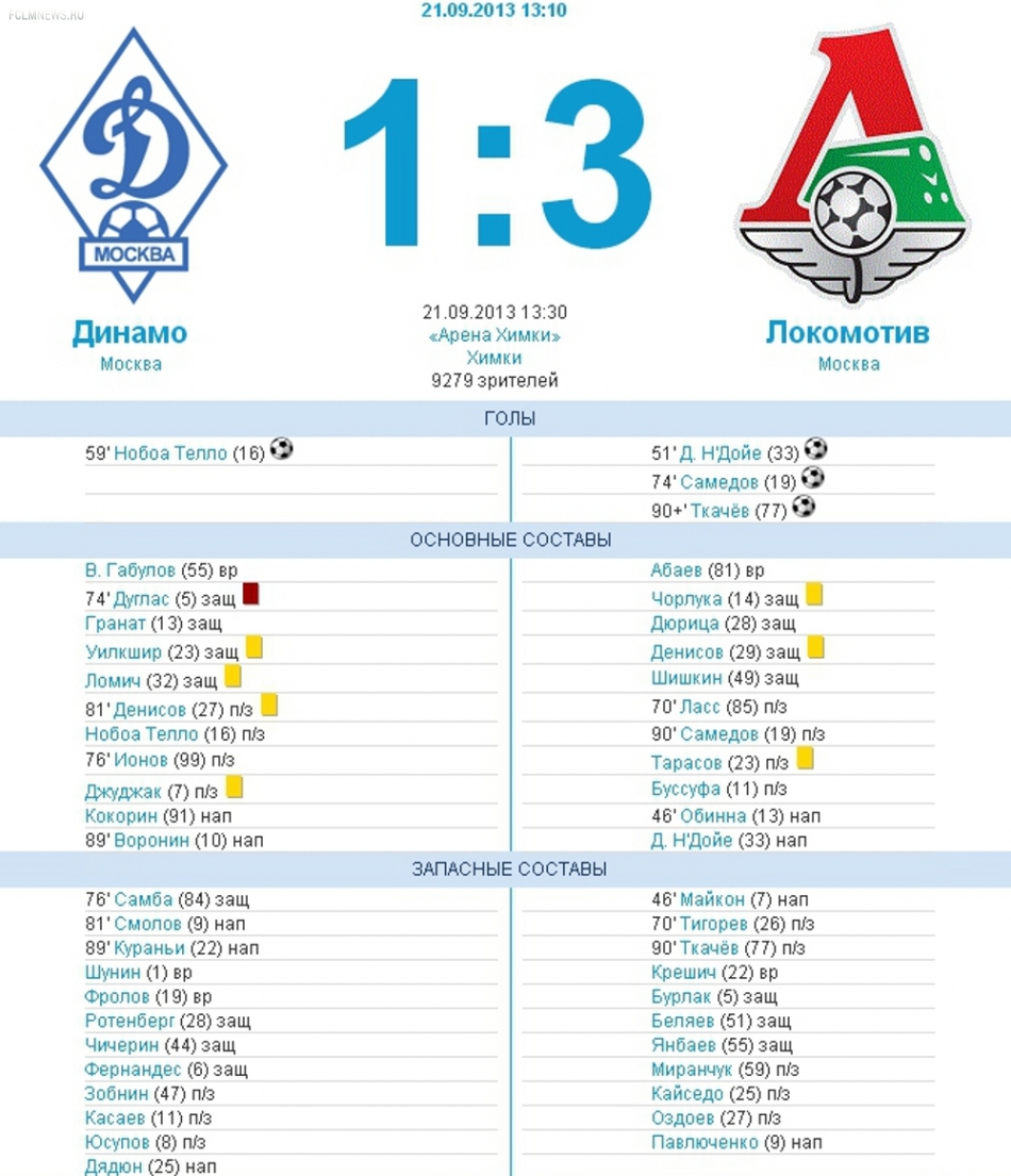 Протокол и статистика матча «Динамо» - «Локомотив»