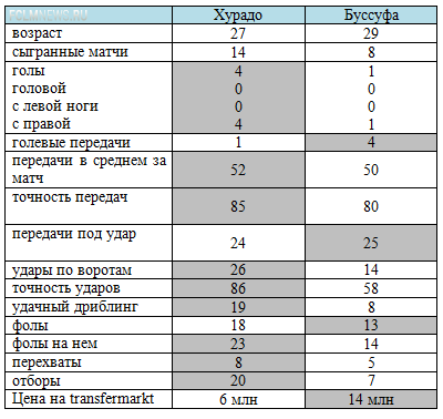 «Спартак» - «Локомотив». Предварительные расклады