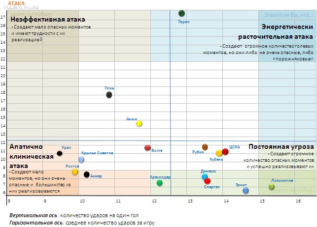 статистика