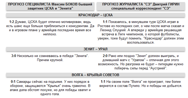 Прогноз на 19-й тур РФПЛ. Эксперты против "СЭ"