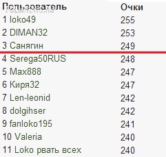 Промежуточные итоги тотализатора Промежуточные итоги тотализатора