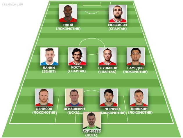 Лучшие по оценкам "СЭ": "москвичи" плюс Данни