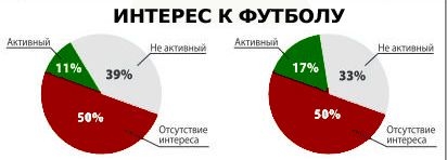 Объединенная футбольная лига: соцопрос