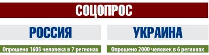 Объединенная футбольная лига: соцопрос