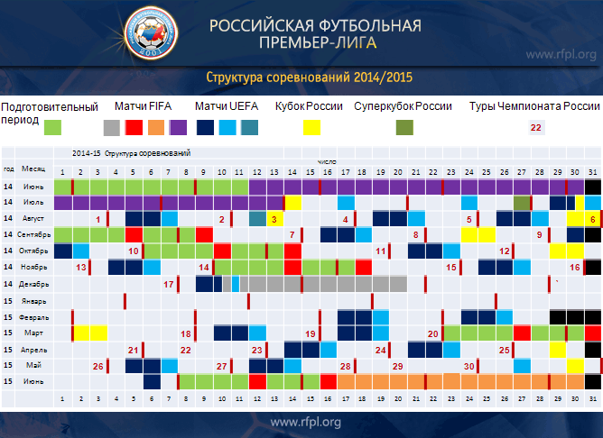 Проект календаря СОГАЗ – Чемпионат России по футболу сезона 2014-2015 гг.