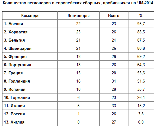 Их и здесь неплохо кормят