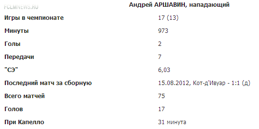 сборная России