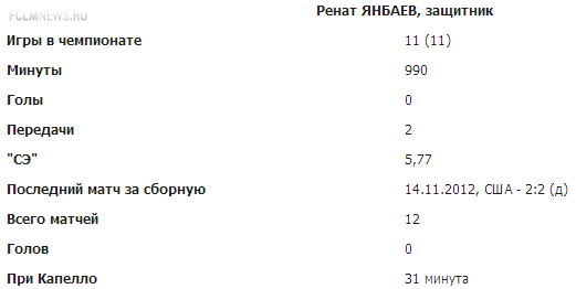 Отлученные от сборной