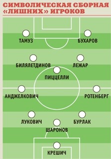 Почему в командах появляются изгои?