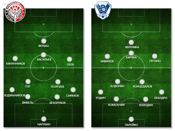 Объедет ли "Локомотив" "Зенит"?