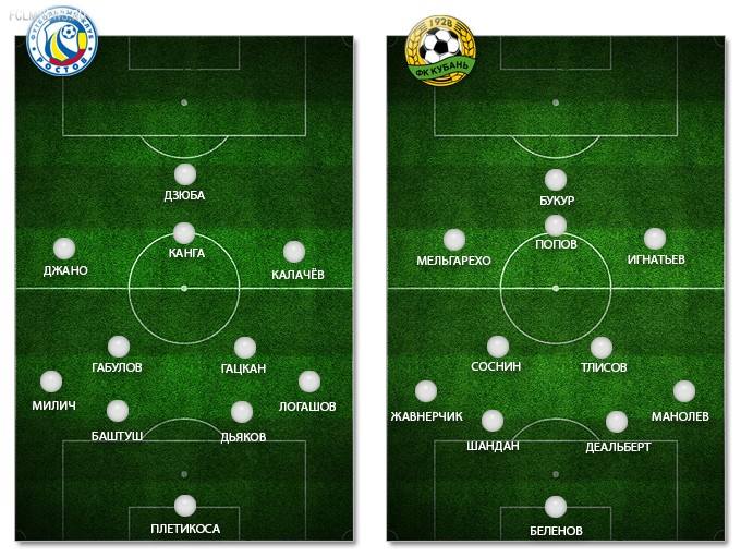 Объедет ли "Локомотив" "Зенит"?