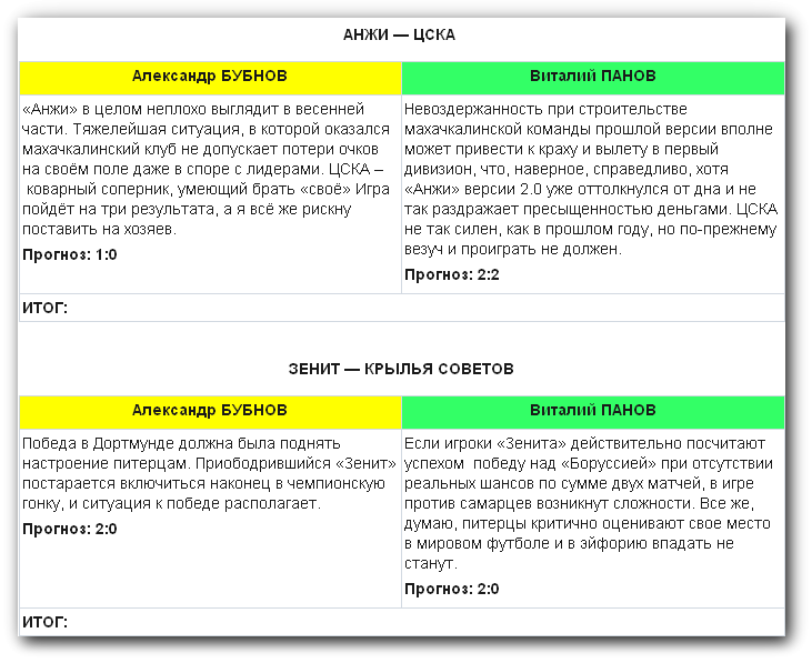 Бубнов против Sportbox.ru. 22-й тур