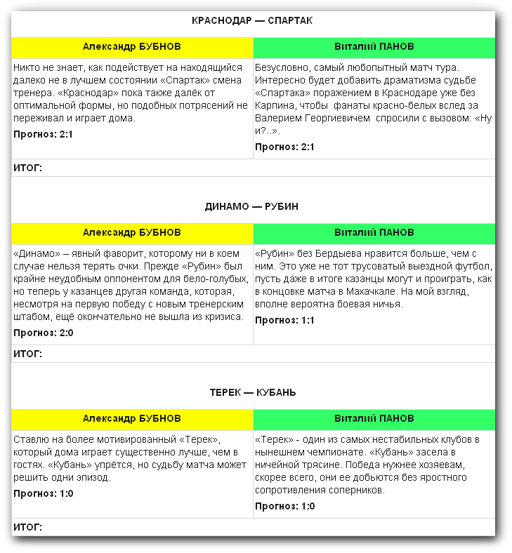 Бубнов против Sportbox.ru. 22-й тур