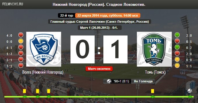 \Волга\ - \Томь\ 0 - 1 ( 0 - 0 )  Дата п