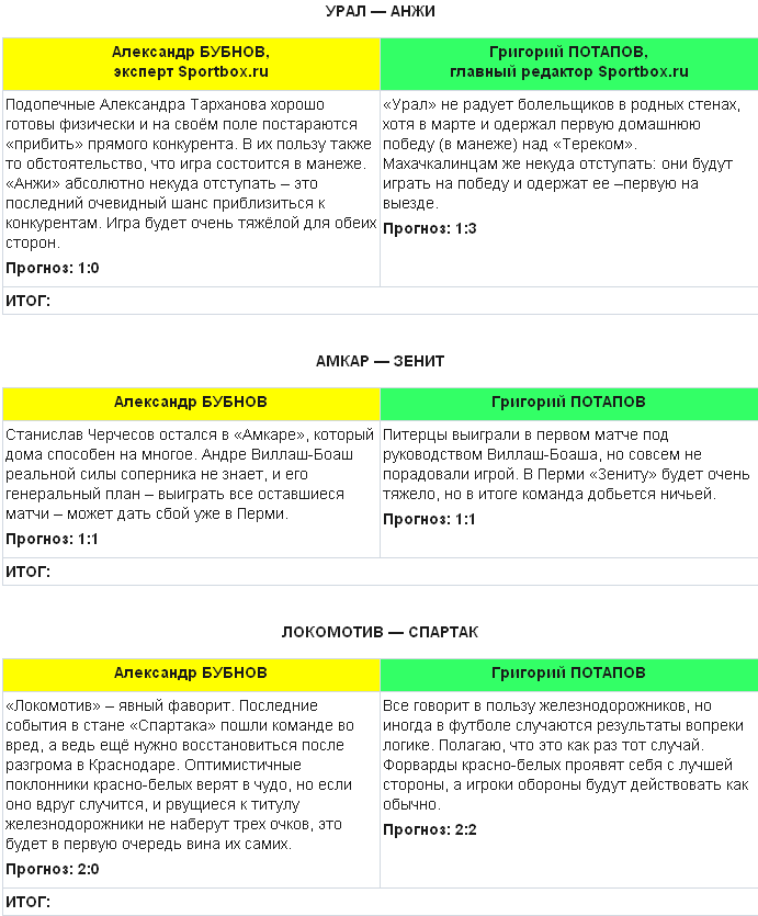 Бубнов против Sportbox.ru. 23-й тур